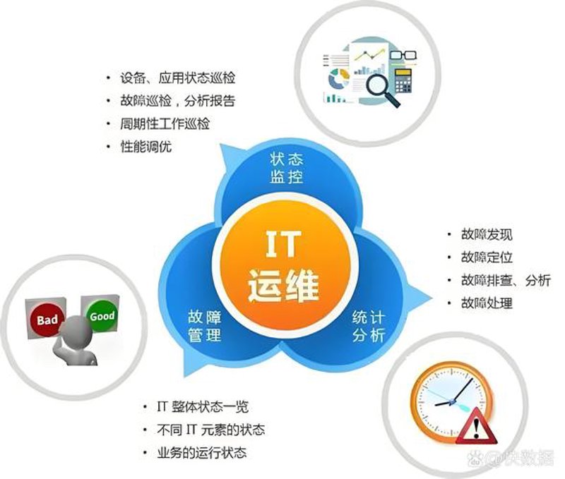 软件定制开发:为企业插上腾飞翅膀