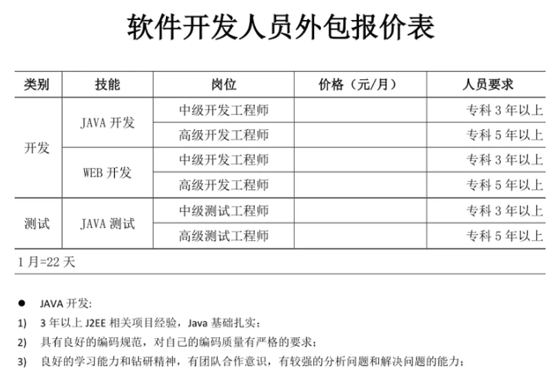 IT外包：构建企业发展的加速器