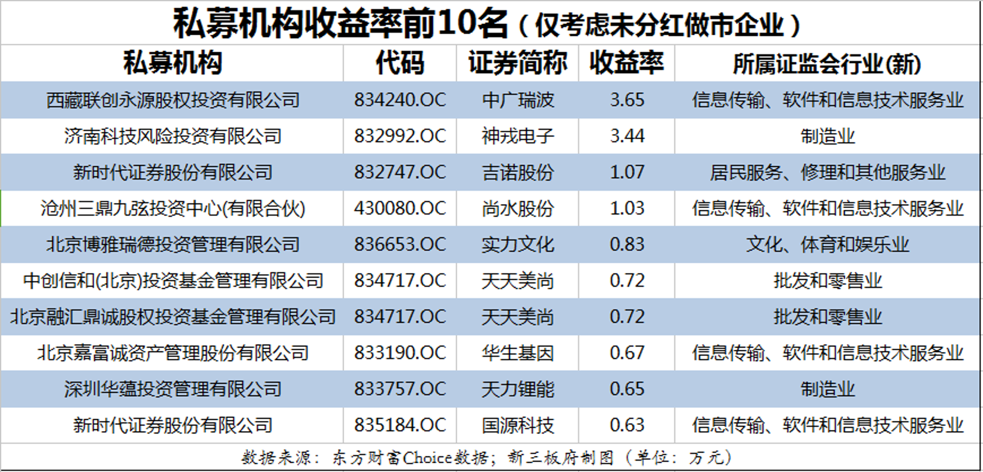 怛赛率信息科技