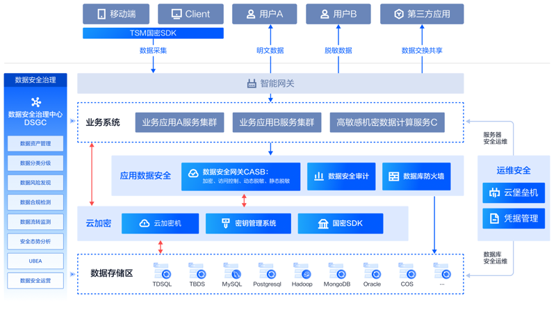 上海软件开发：构筑数字时代的桥梁