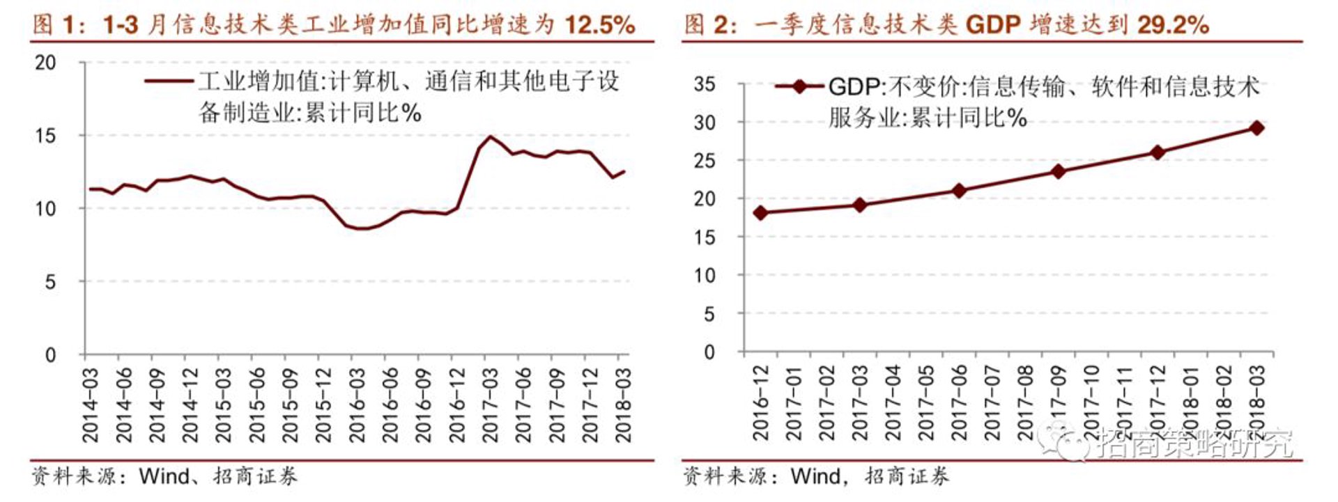 怛赛率信息科技